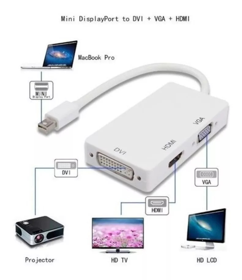 CONVERSOR KANJI MINI DPORT